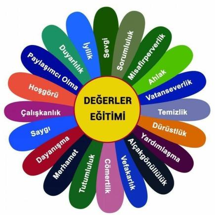 Değerler Eğitimi
